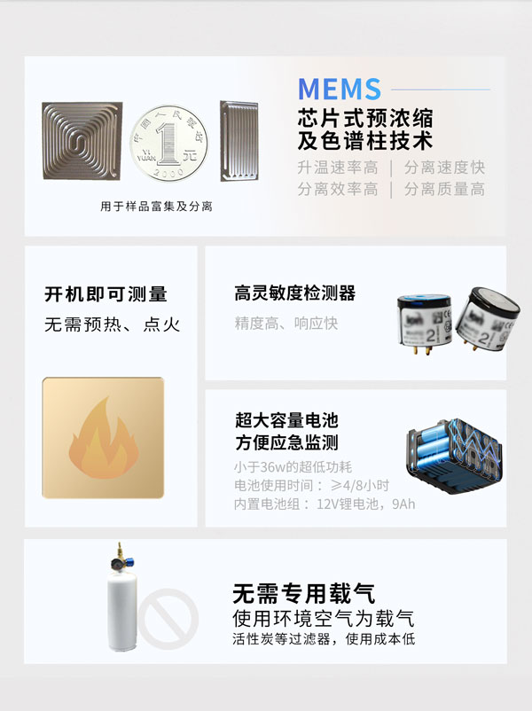 應(yīng)急監(jiān)測(cè)利器！ PB-350便攜式氣相色譜分析儀